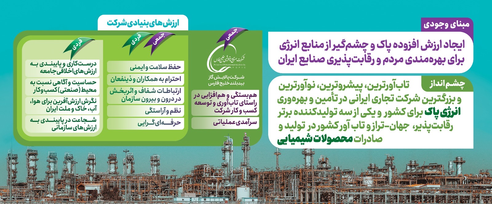 چشم انداز و مبنای وجودی شرکت پالایش گاز بیدبلند خلیج فارس