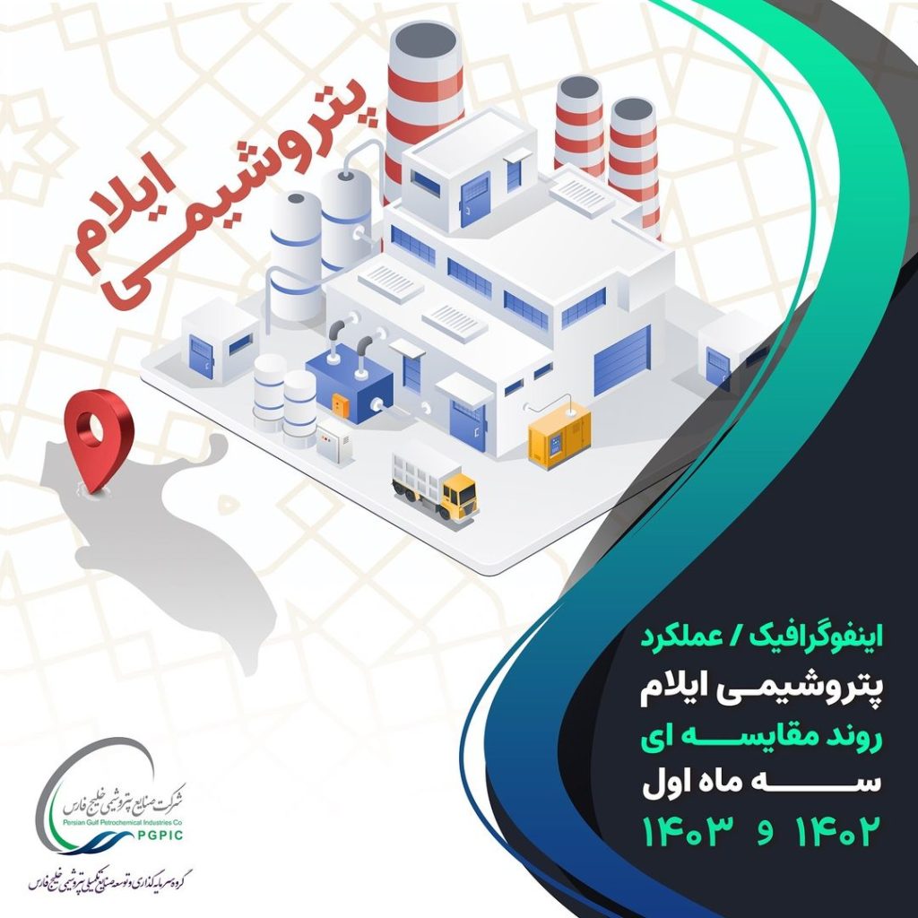 اینفوگرافیک عملکرد پتروشیمی ایلام