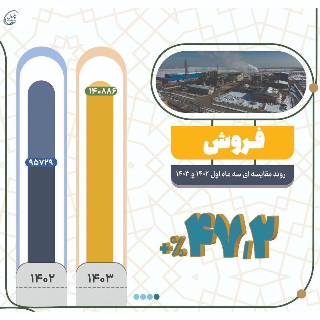 اینفوگرافیک عملکرد پتروشیمی ایلام 2