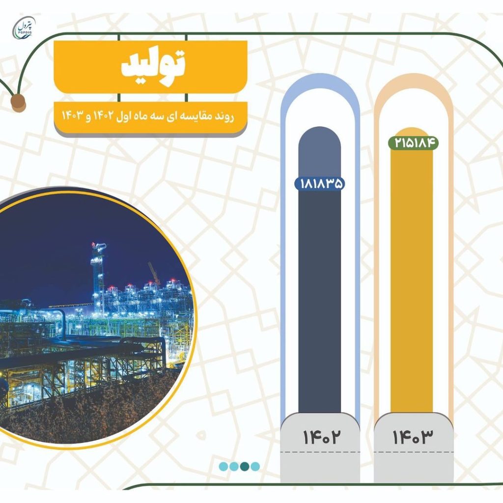 اینفوگرافیک عملکرد پتروشیمی ایلام 3