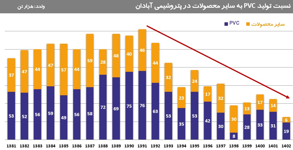 نمودار آبادان