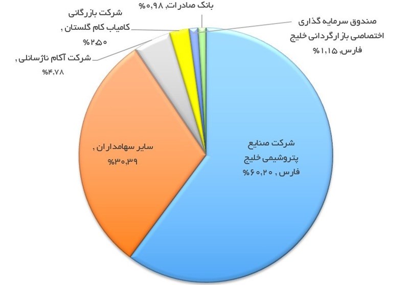 پروشیمی شهید رئیسی گلستان