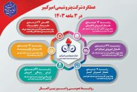 اینفوگرافیک «شکبیر» مجمع عمومی عادی سالیانه دوره مالی منتهی به اسفندماه ۱۴۰۲ پتروشیمی امیر کبیر