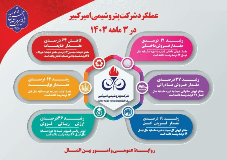 اینفوگرافیک «شکبیر» مجمع عمومی عادی سالیانه دوره مالی منتهی به اسفندماه ۱۴۰۲ پتروشیمی امیر کبیر