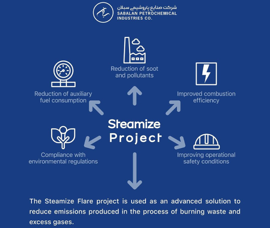پتروشیمی سبلان با هدف کاهش آلاینده‌ها و بهره وری درصدد اجرای پروژه Steamize فلر می‌باشد