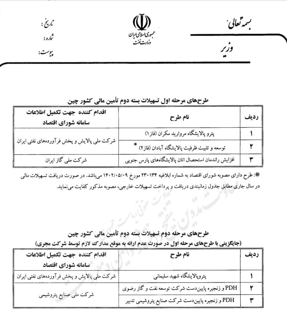 مصوبه استفاده از تسهیلات خط اعتباری چین برای ۳ طرح وزارت نفت صادر شد