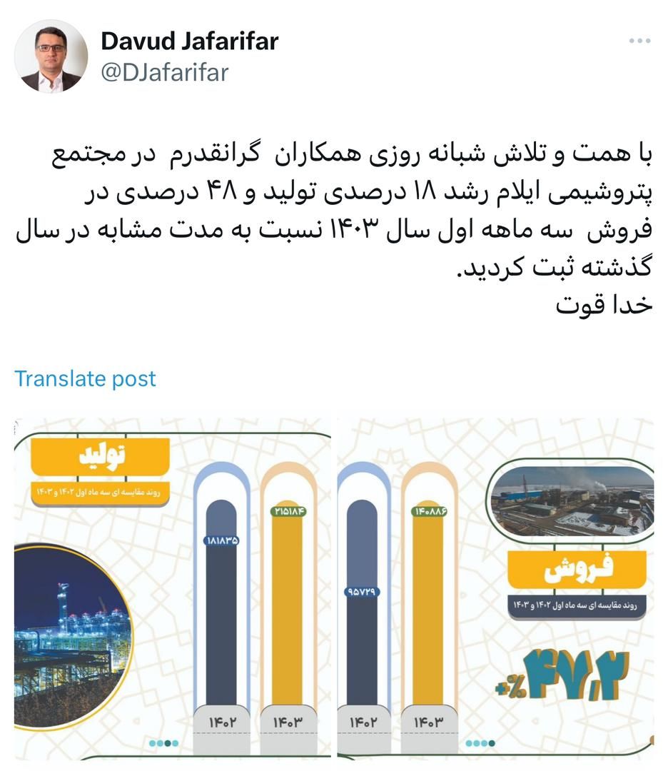 رشد ۱۸ درصدی تولید و ۴۸ درصدی در فروش پتروشیمی ایلام