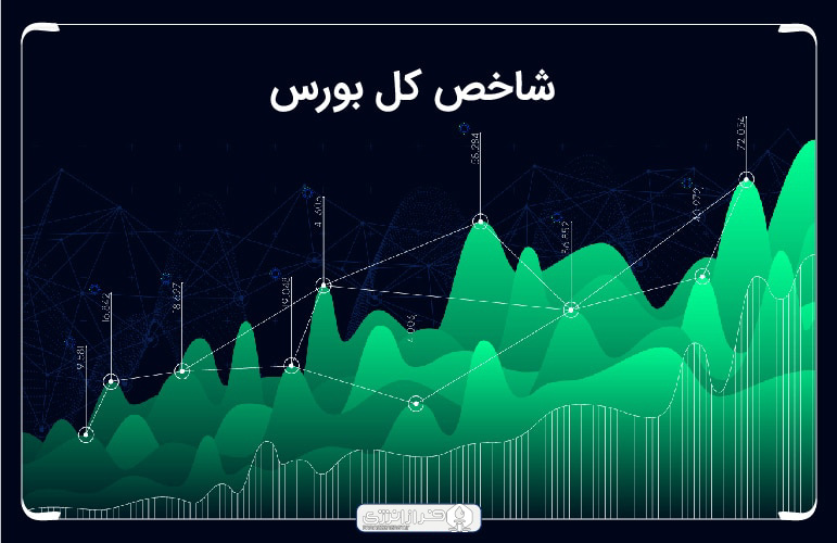 شاخص کل بورس قد کشید/پتروشیمی‌ها و پالایشی‌ها در صدر