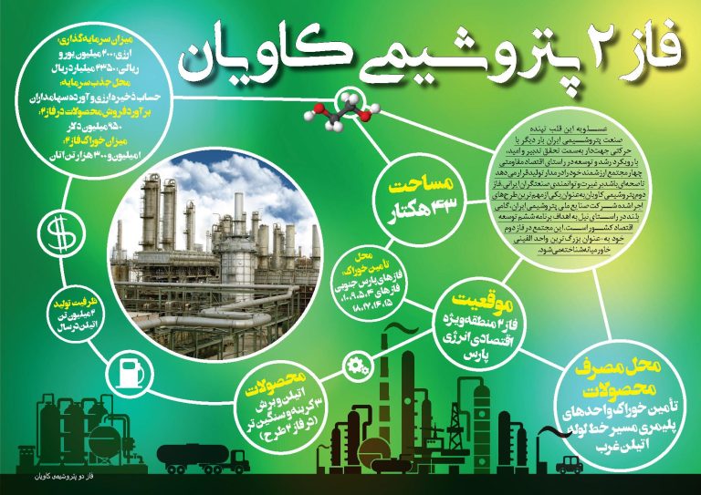 اینفوگرافیک از فاز دو پتروشیمی کاویان