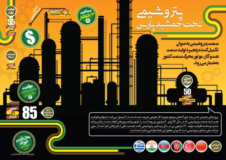 اینفوگرافیک از پتروشیمی تخت جمشید پارس