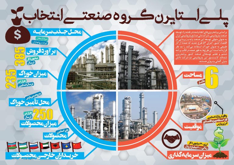 اینفوگرافیک از پلی استایرن گروه صنعتی انتخاب