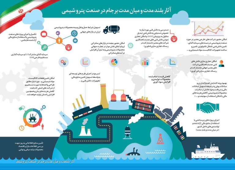 آثار بلندمدت و میان مدت برجام در صنعت پتروشیمی