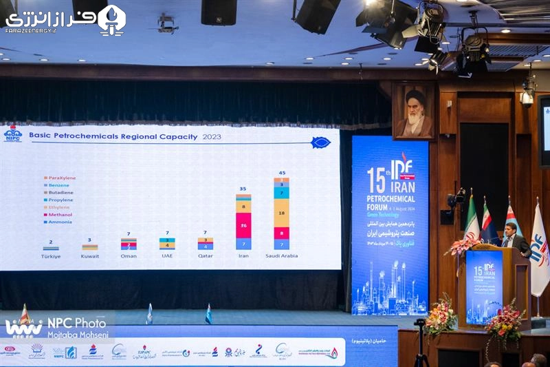 برآورد صادرات ۳۴ میلیون تن محصول پتروشیمی در ۱۴۰۳ و برنامه افزایش ظرفیت صنعت پتروشیمی به ۱۸۶ میلیون تن