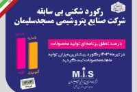 رکوردشکنی بی‌سابقه شرکت صنایع پتروشیمی مسجدسلیمان درتیرماه ۱۴۰۳