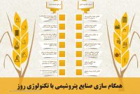 همگام‌سازی صنایع پتروشیمی با تکنولوژی روز