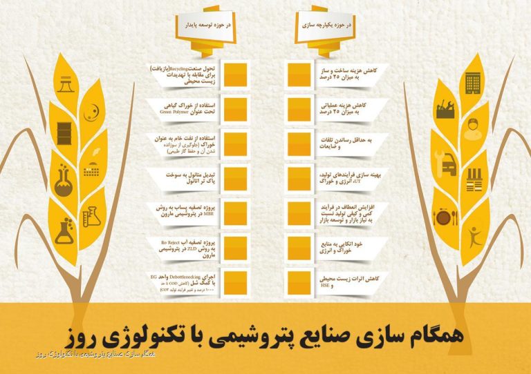 همگام‌سازی صنایع پتروشیمی با تکنولوژی روز