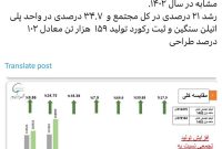 داود جعفری فر؛ مدیرعامل شرکت پتروشیمی ایلام در حساب ایکس خود خبر داد؛