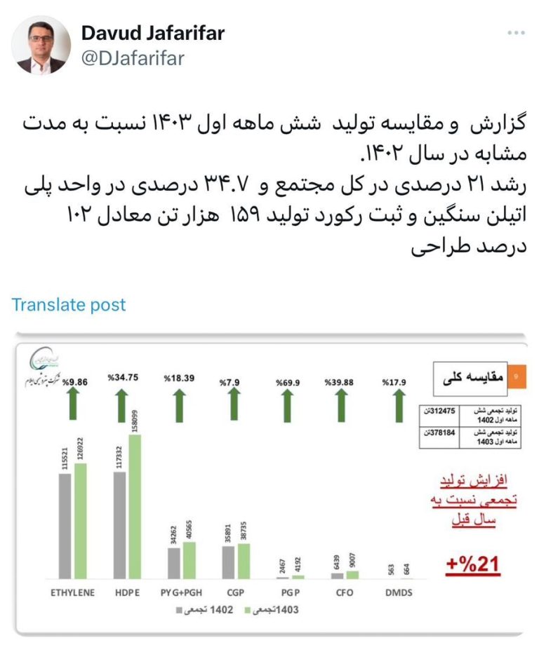 داود جعفری فر؛ مدیرعامل شرکت پتروشیمی ایلام در حساب ایکس خود خبر داد؛
