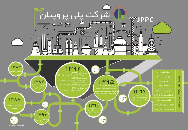 شرکت پلی پروپیلن جم (جم‌پیلن)