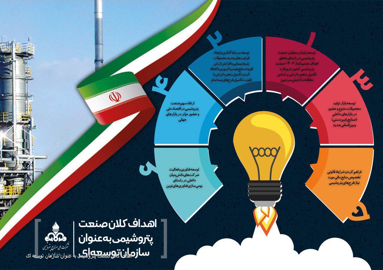 اهداف کلان صنعت پتروشیمی به عنوان سازمان توسعه ای