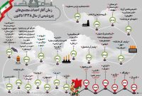 زمان آغاز احداث مجتمع‌های پتروشیمی از سال ۱۳۳۸ تا ۱۳۹۳