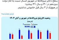 احتمال بازگشت گسترده خاموشی زمستانی‬⁩ بعد از ۳ سال