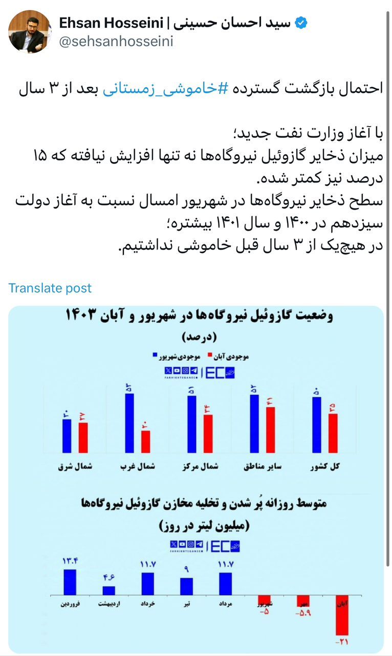 احتمال بازگشت گسترده خاموشی زمستانی‬⁩ بعد از ۳ سال