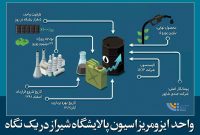 واحد ایزومریزاسیون پالایشگاه شیراز دریک نگاه