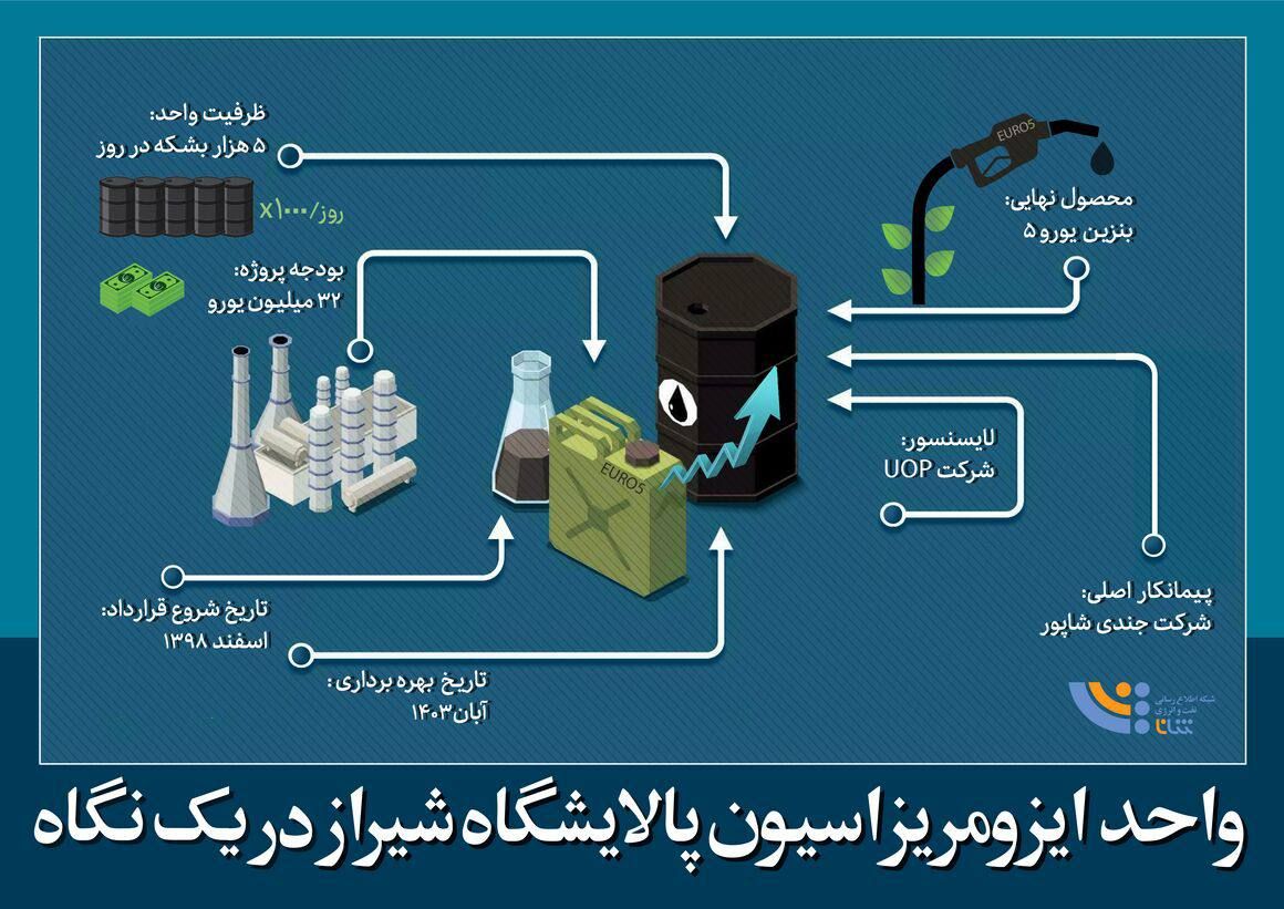 واحد ایزومریزاسیون پالایشگاه شیراز دریک نگاه