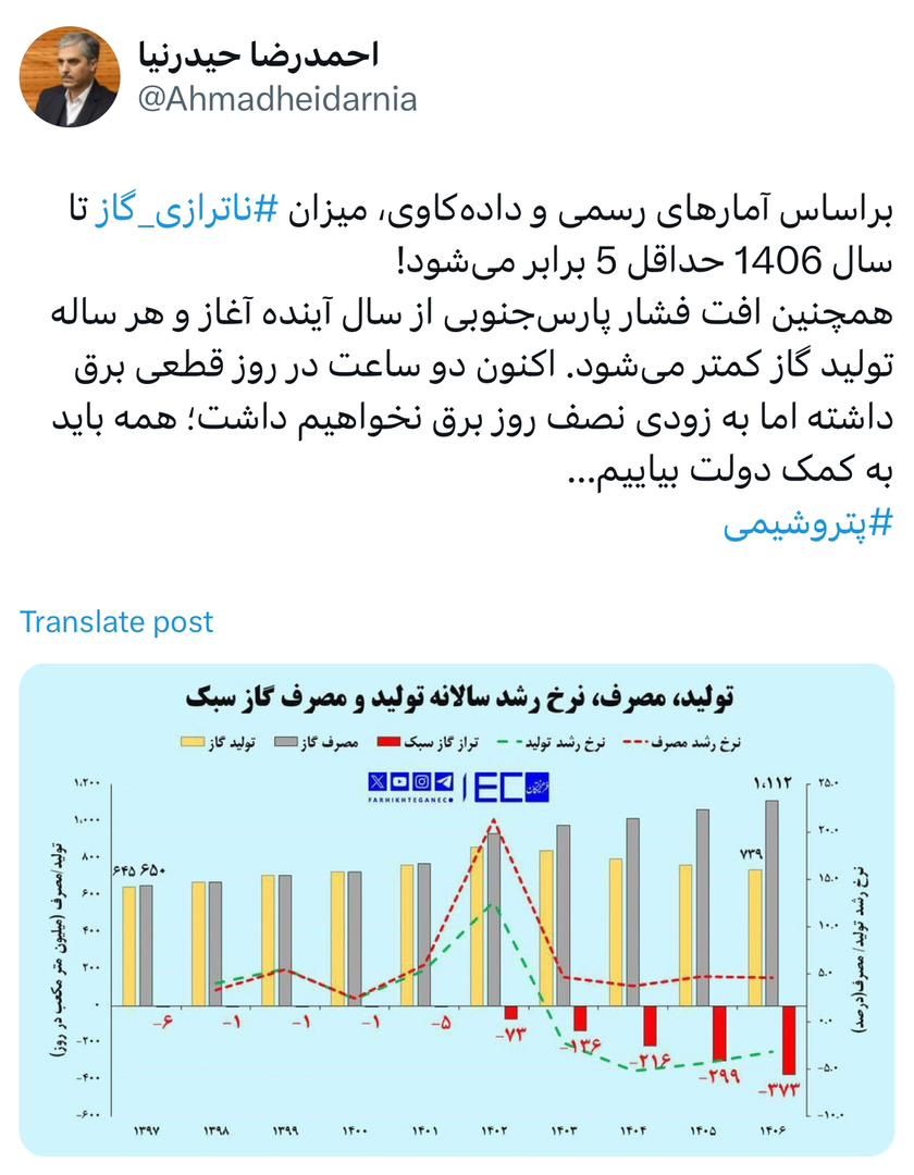 حیدرنیا، مدیرعامل سابق شرکت پتروشیمی شیراز در حساب ایکس خود نوشت؛