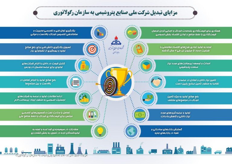 مزایای تبدیل شرکت ملی صنایع پتروشیمی به سازمان رگولاتوری