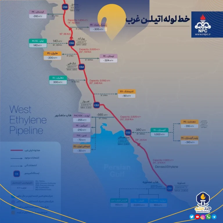 هشدار یک متخصص صنعت پتروشیمی درباره بحران در زنجیره ارزش پتروشیمی ایران
