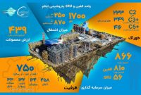 واحد الفین و SRU پتروشیمی ایلام