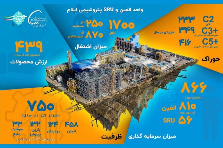 واحد الفین و SRU پتروشیمی ایلام