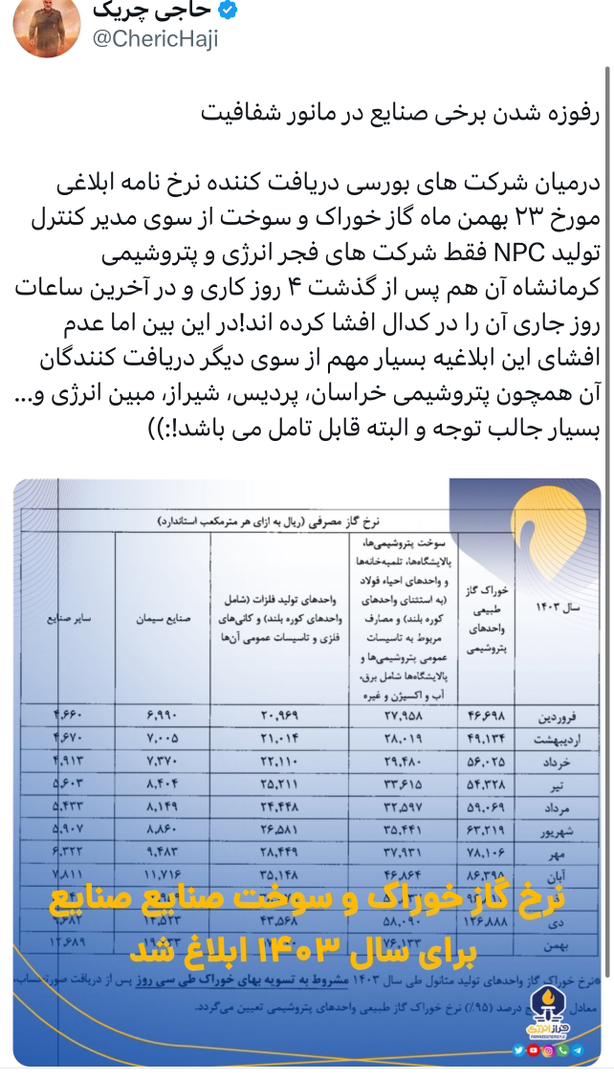 رفوزه شدن برخی صنایع در مانور شفافیت رفوزه شدن برخی صنایع در مانور شفافیت