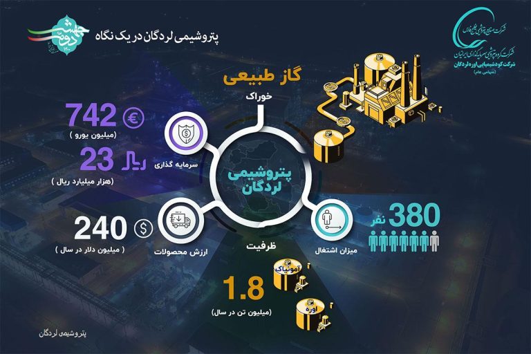 شرکت کود شیمیائی اوره لردگان