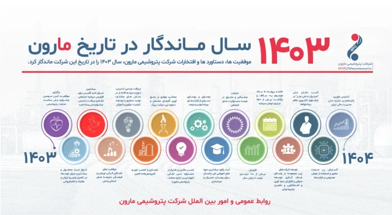 ۱۴۰۳ سال ماندگار در تاریخ مارون