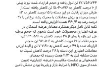 آیا مکانیسم «عرضه اعتباری» شکست خورد؟