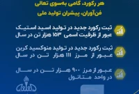 رکورد تولید در پتروشیمی فن‌آوران شکسته شد/ اسید استیک شفن از ظرفیت اسمی عبور کرد