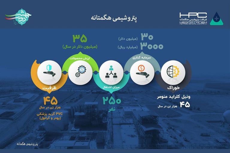 پتروشیمی هگمتانه