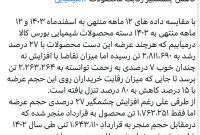 کاهش چشمگیر رقابت محصولات ⁧‫شیمیایی‬⁩