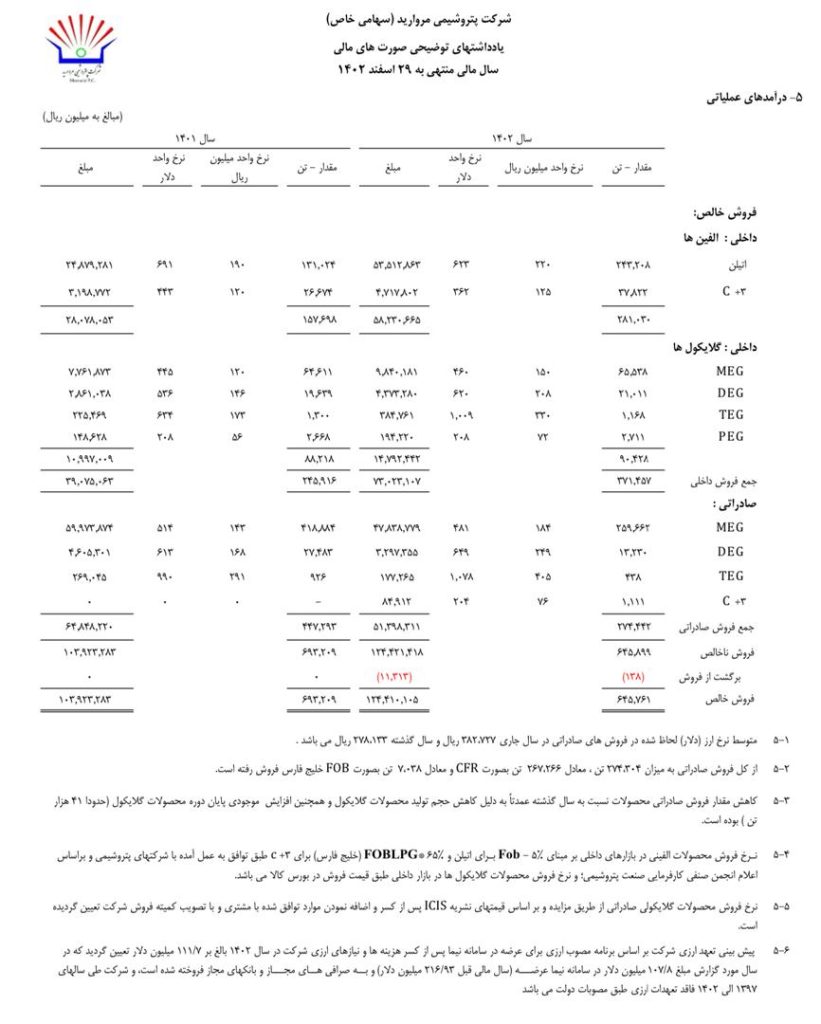 فروش پتروشیمی مروارید