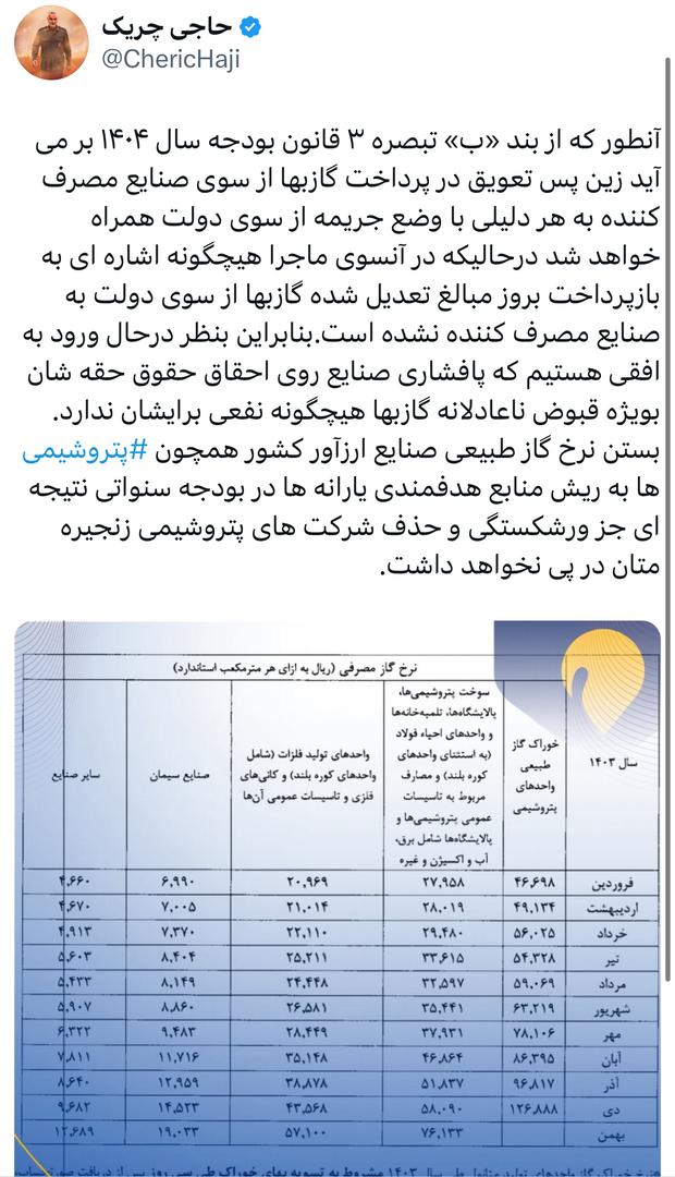 تعویق در پرداخت گازبها از سوی صنایع مصرف کننده به هر دلیلی با وضع جریمه از سوی دولت همراه خواهد شد تعویق در پرداخت گازبها از سوی صنایع مصرف کننده به هر دلیلی با وضع جریمه از سوی دولت همراه خواهد شد