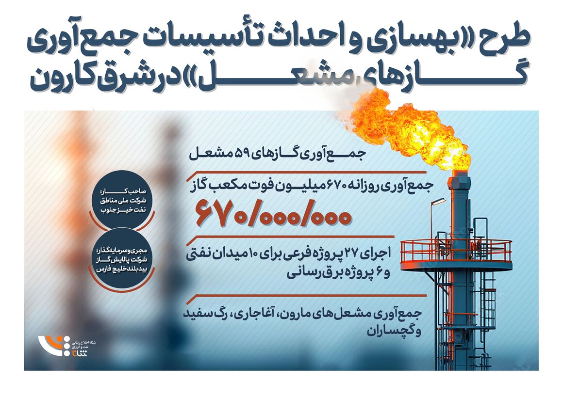 طرح بهسازی و احداث تأسیسات جمعآوری گازهای مشعل در شرق کارون طرح بهسازی و احداث تأسیسات جمعآوری گازهای مشعل در شرق کارون