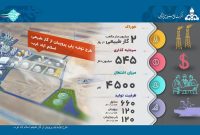 طرح تولید پلی پروپیلن از گاز طبیعی اسلام آباد غرب