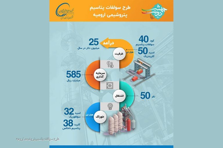 طرح سولفات پتاسیم پتروشیمی ارومیه