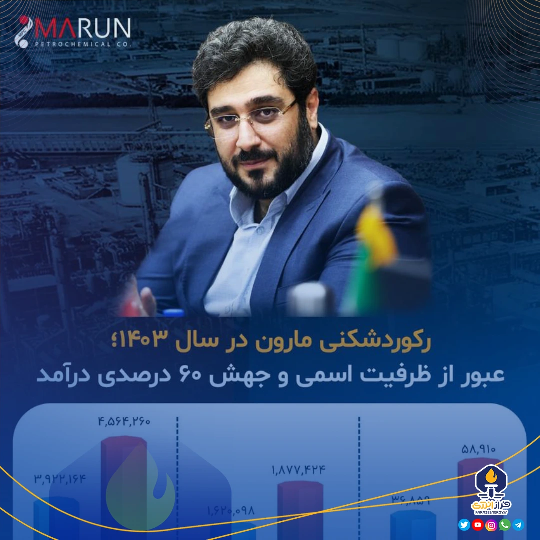 عبور از ظرفیت اسمی و جهش ۶۰ درصدی درآمد عبور از ظرفیت اسمی و جهش ۶۰ درصدی درآمد