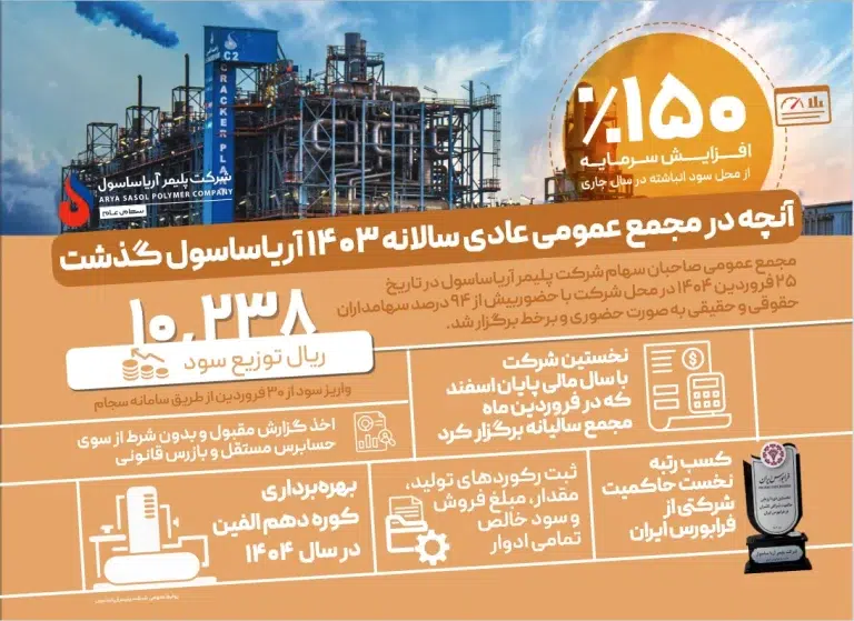 نگاهی به مجمع سالیانه شرکت پلیمر آریاساسول