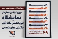 مروری بر شعارهای نمایشگاه بین‌المللی نفت تهران