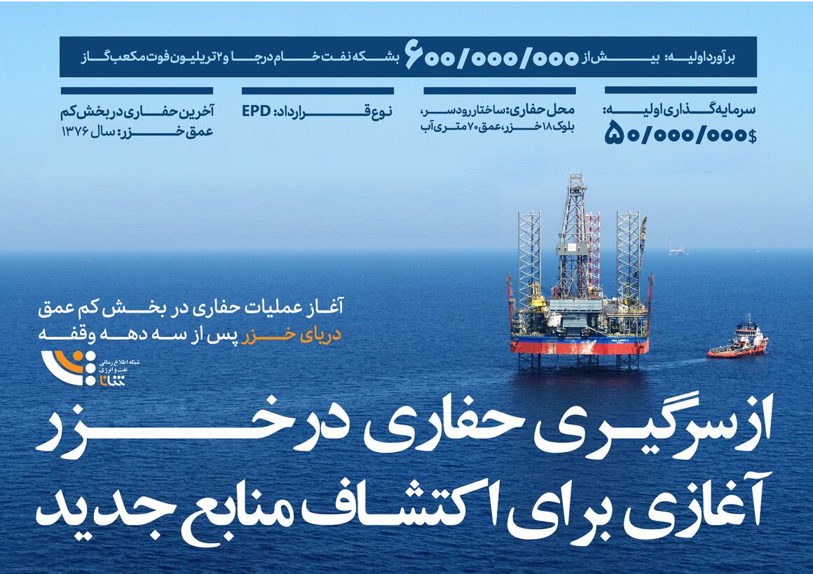 از سرگیری حفاری در خزر از سرگیری حفاری در خزر